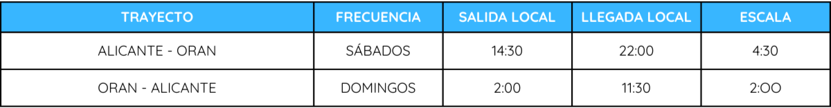 Horarios Baleària Alicante-Orán